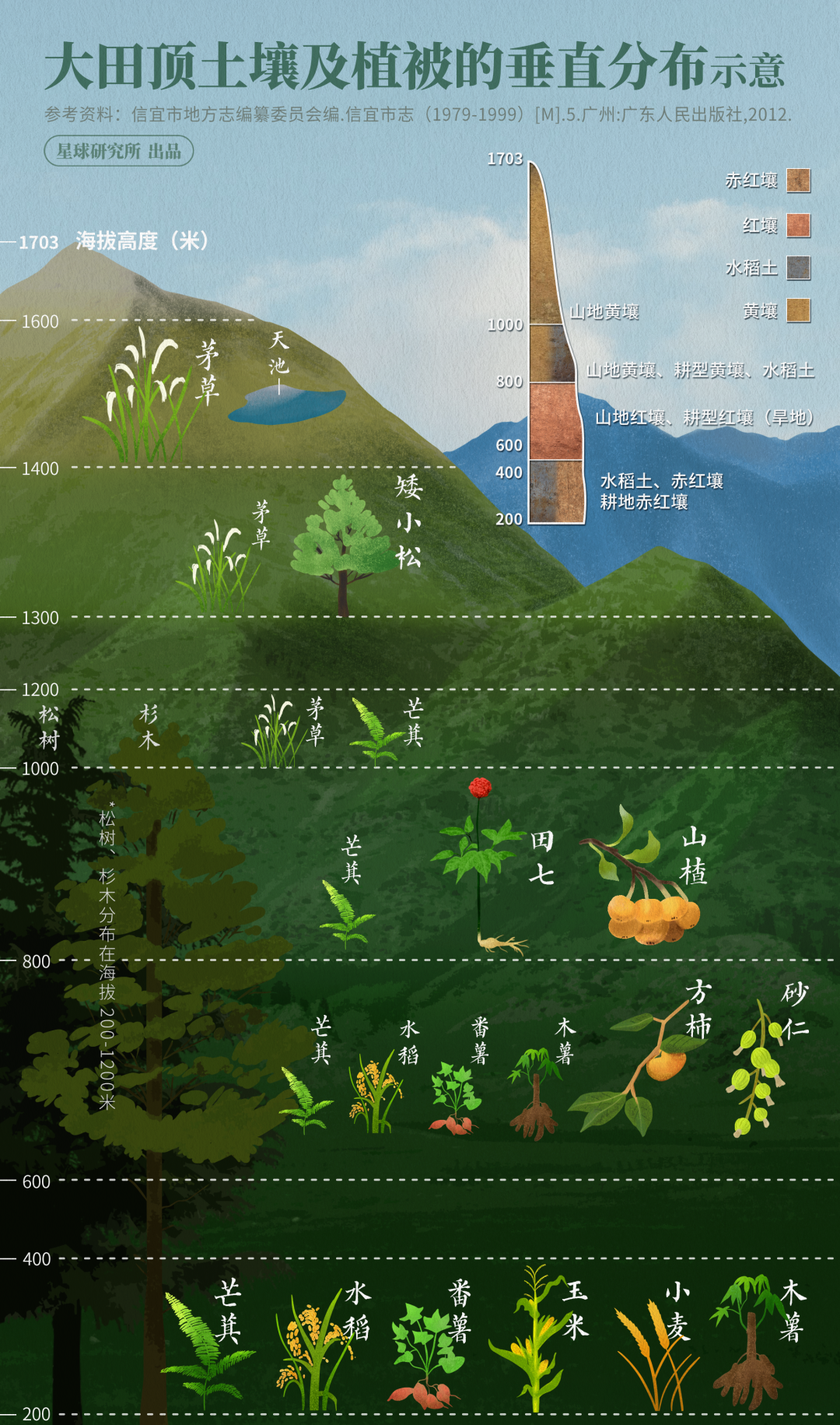 最安靜的廣東在哪裡？來信宜看看吧！