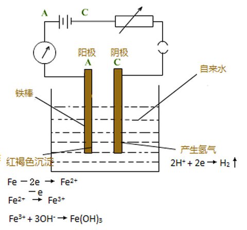 鋁電解用惰性陰極