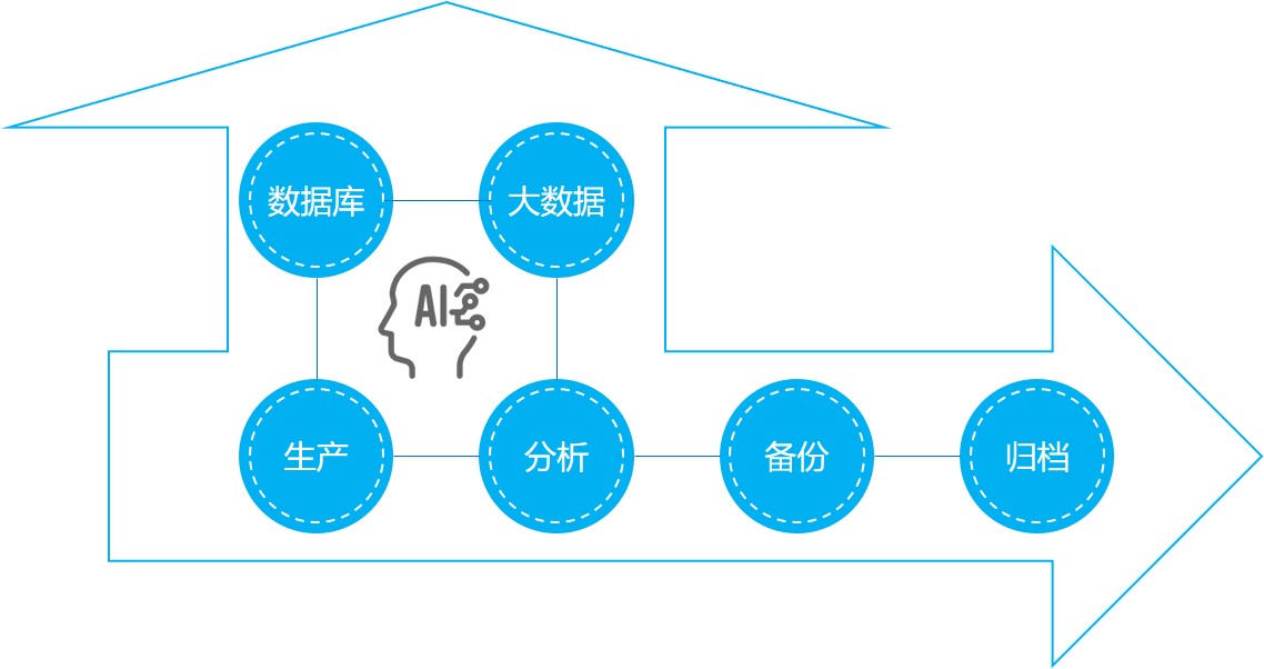 數據基礎設施