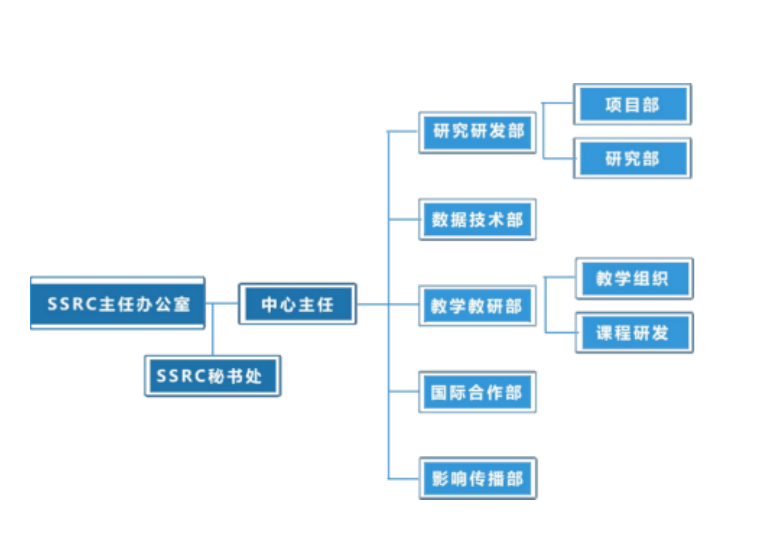 中央財經大學可持續準則研究中心