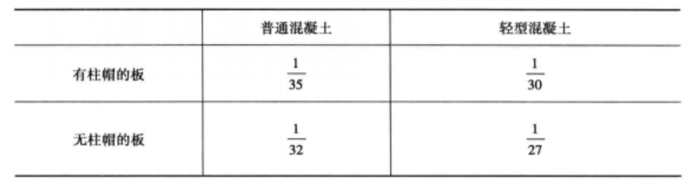 無樑樓蓋不作撓度驗算的板厚與長寬比