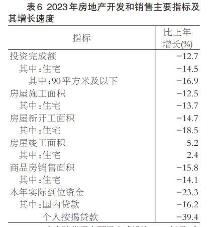 2023年福建省國民經濟和社會發展統計公報