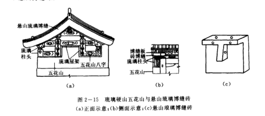 琉璃山牆