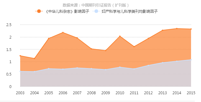 中華兒科雜誌