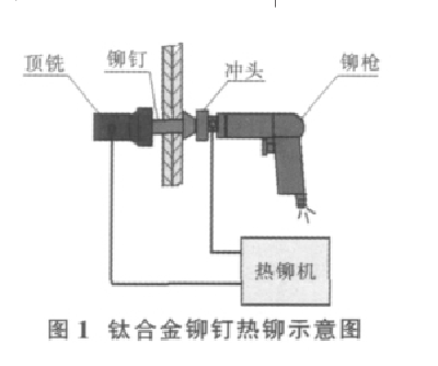 鉚釘加熱器