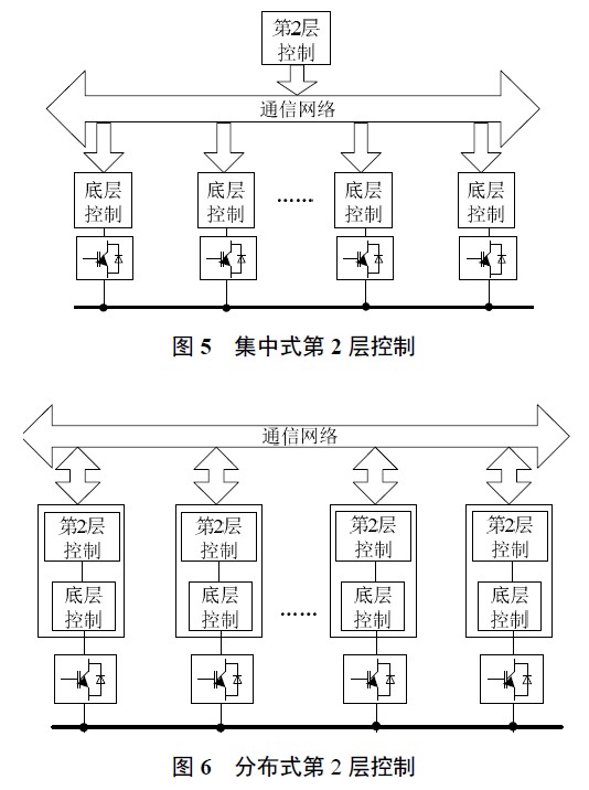 交直流混合微網功率控制技術