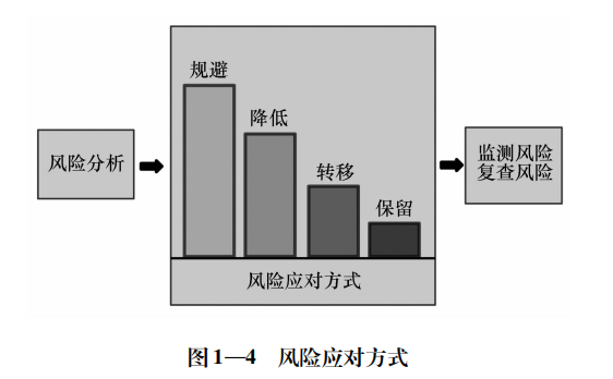 校園安全風險