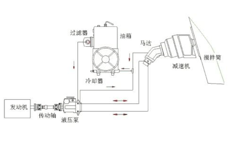 圖2.液壓系統結構