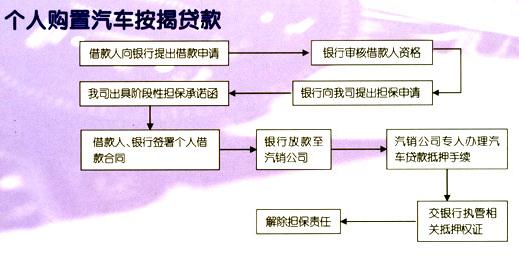 上海銀信融資擔保有限公司