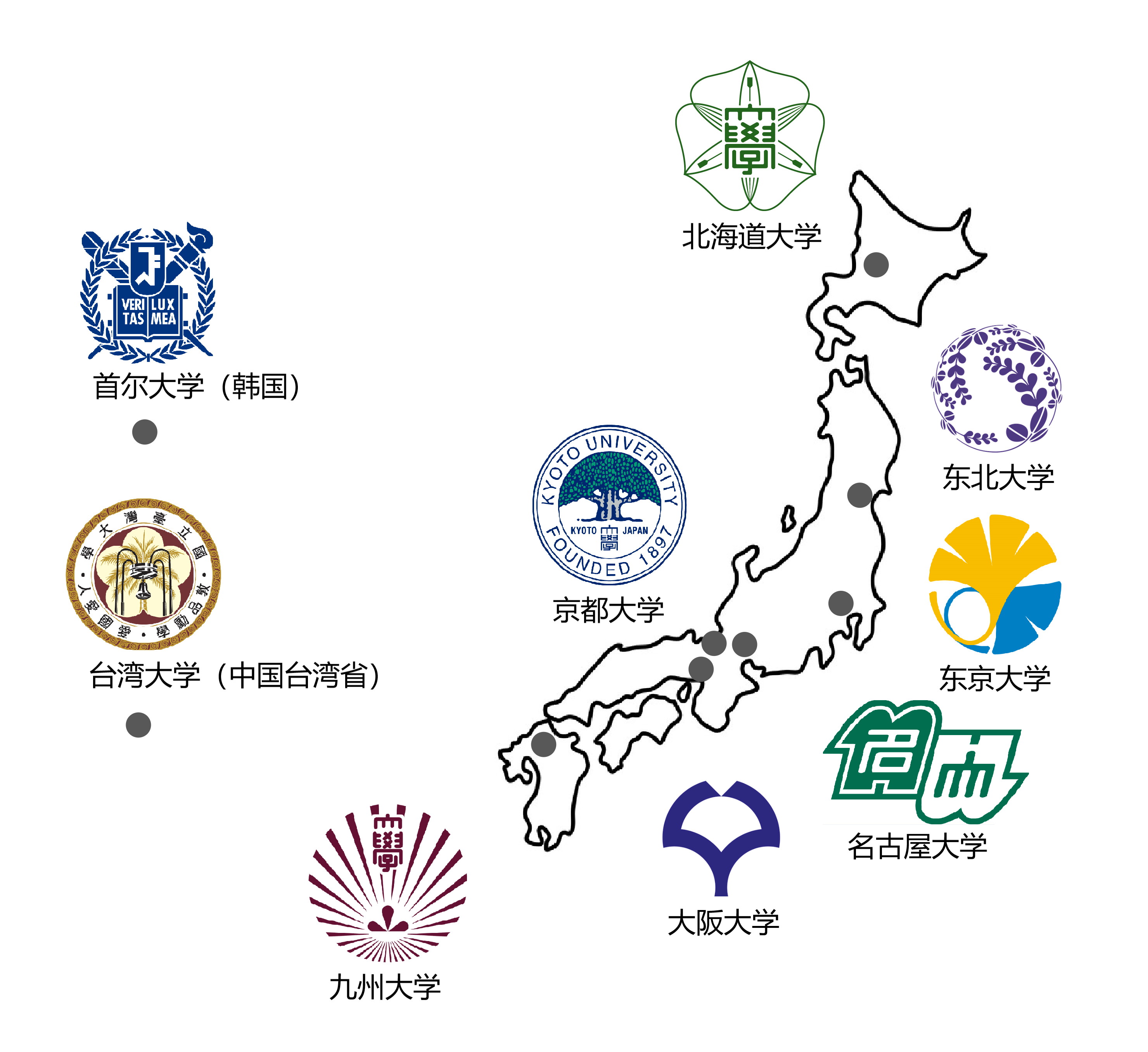 日本建立的九所著名帝國大學，現狀