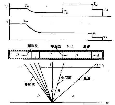 激波管