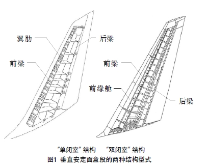 垂直安定面 垂直安定面的作用 垂直安定面盒段結構型式 垂直安定面與機身的連線型式 中文百科全書