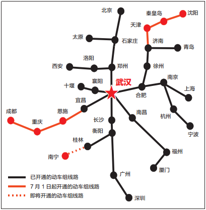 高鐵之心——武漢市