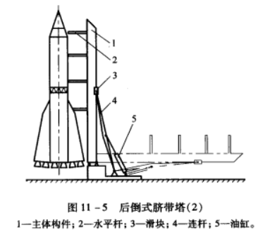 臍帶塔