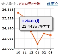 華聯城市山林一期