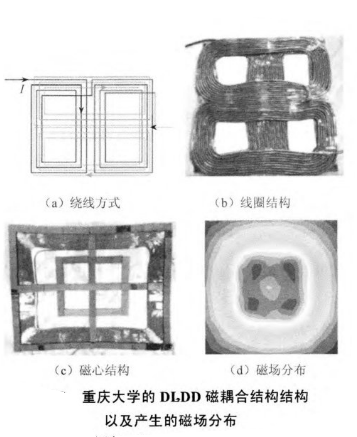 電動汽車無線充電的磁耦合結構