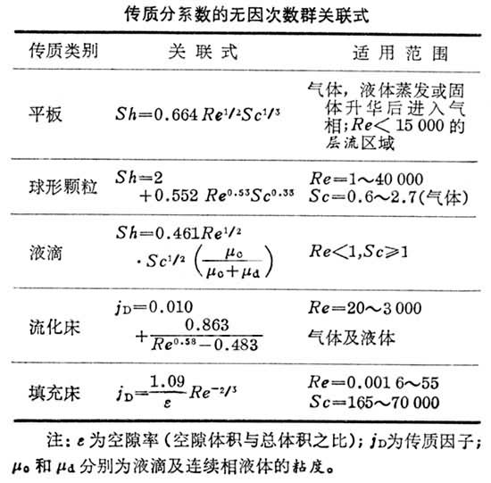 傳熱分係數(給熱係數)