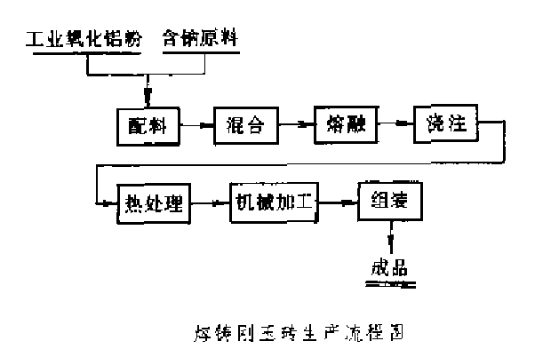 圖1