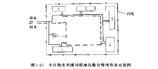 熱水採暖系統