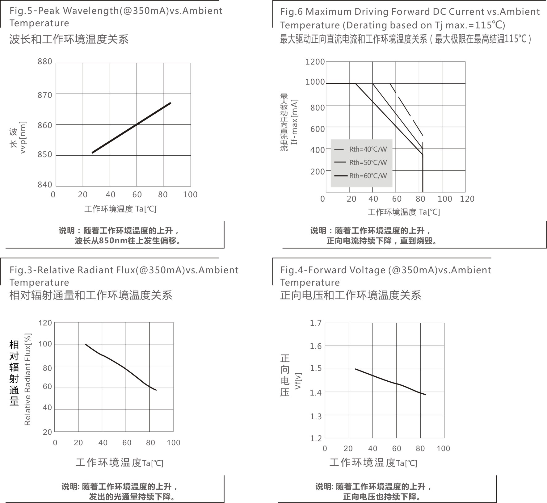 低溫陣列式攝像機