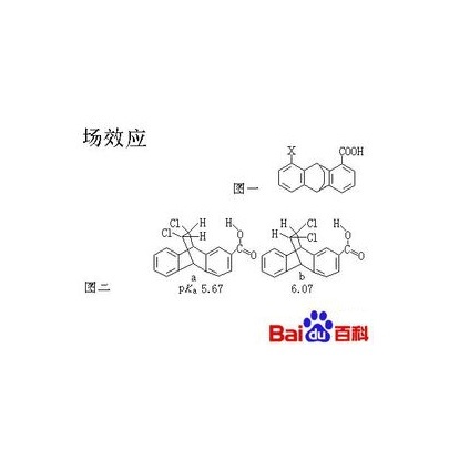 電場效應