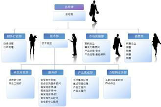 企業識別系統--市場競爭的戰略