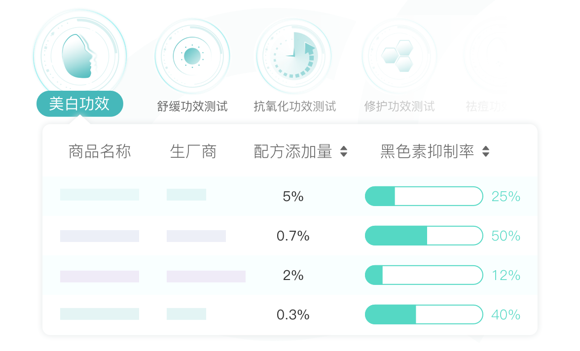 科數達