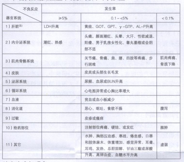 注射用醋酸亮丙瑞林微球