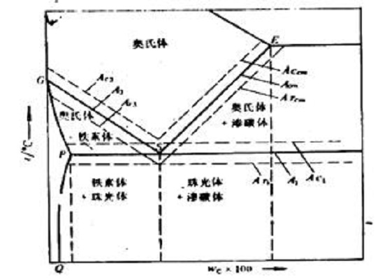 轉變表面