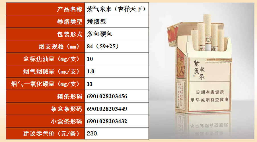 紫氣東來香菸