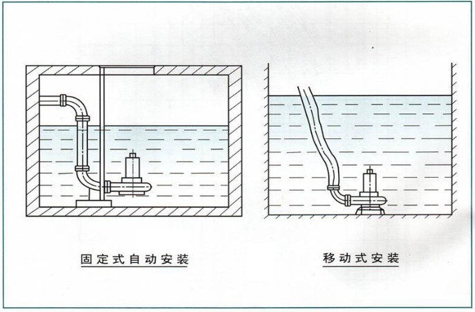 QW潛水式排污泵安裝