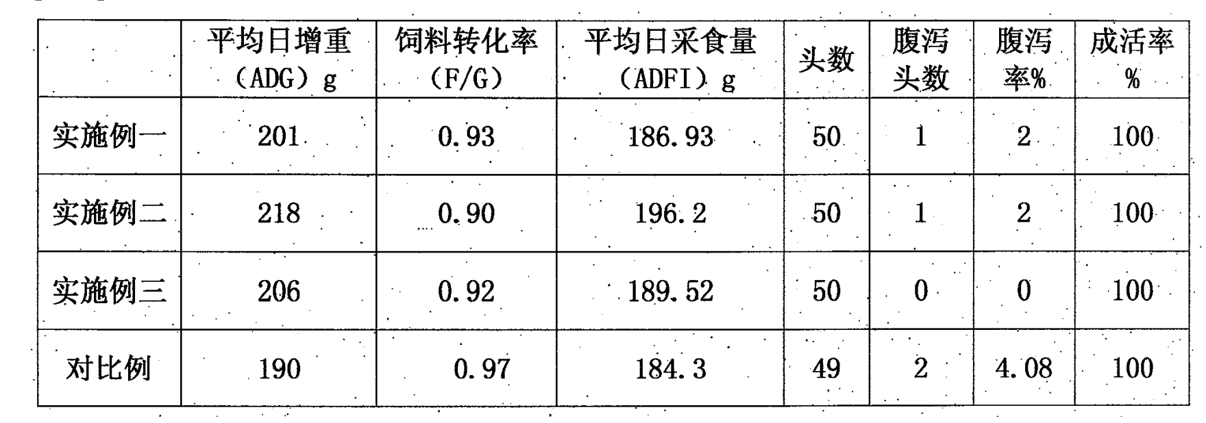 仔豬早期隔離斷奶方法