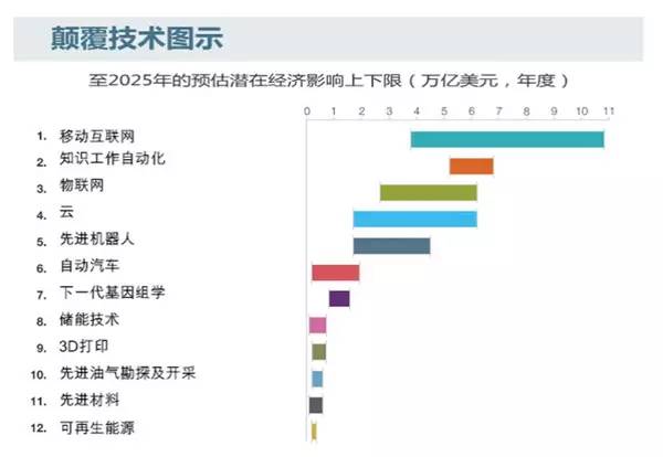 知識自動化