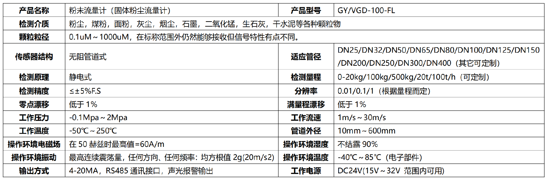 粉體流量計