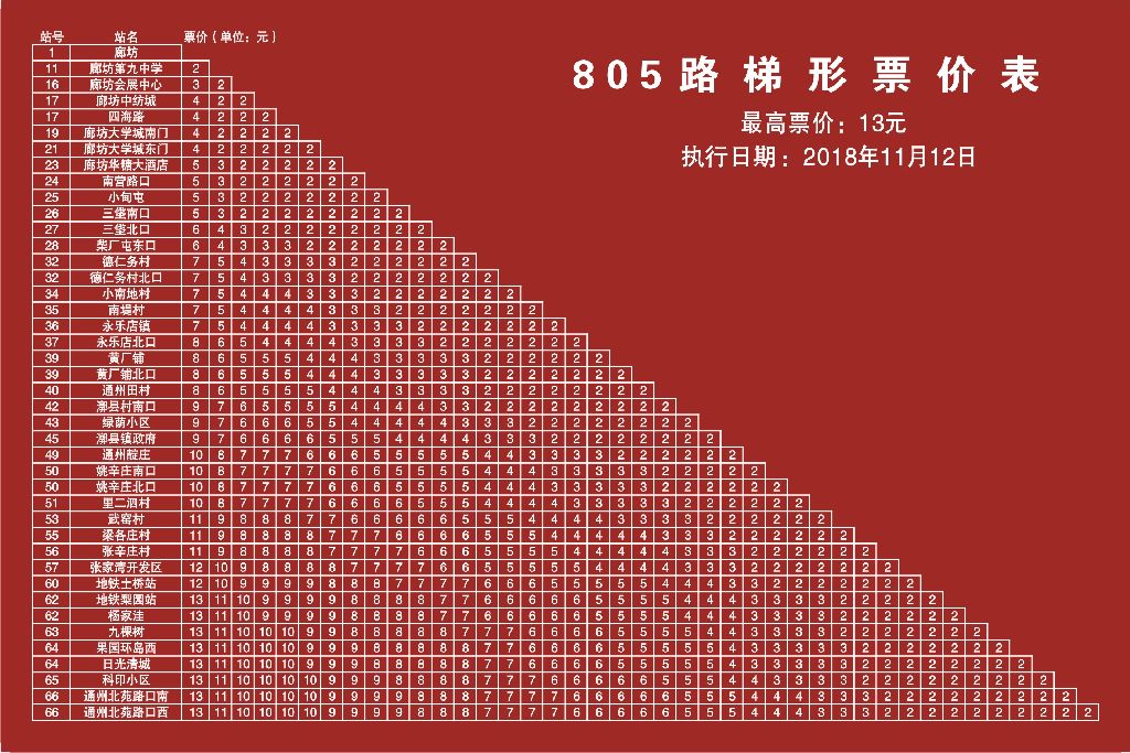 北京公交805路