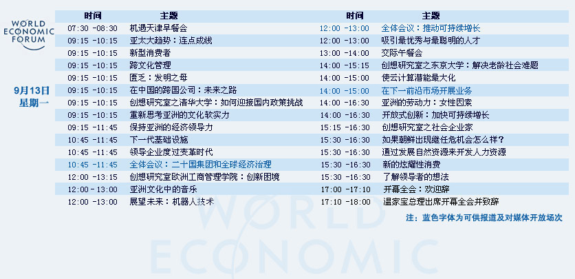 世界經濟論壇第四屆新領軍者年會