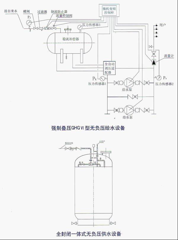 無負壓供水設備