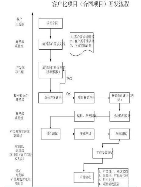 火速oa