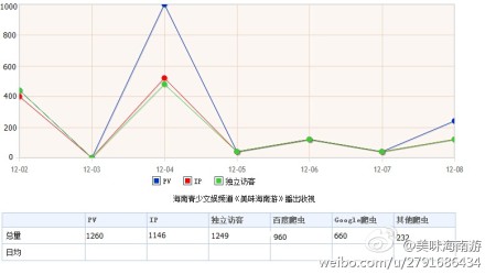 節目收視