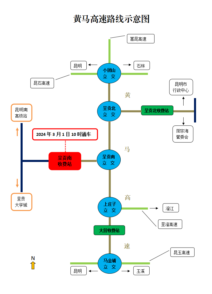 黃馬高速公路