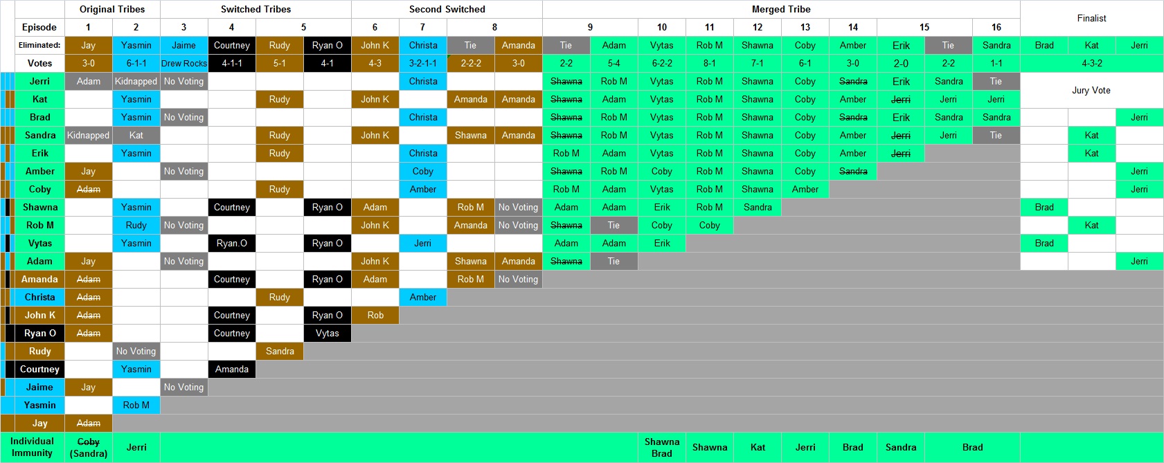 BSG All-Star 三日賽 2.0JuriesVSPrejuries