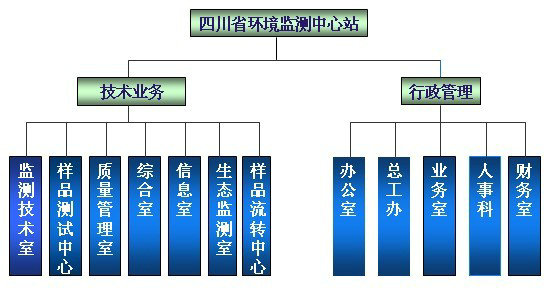 四川省環境監測中心站