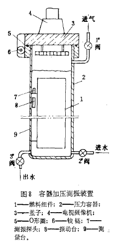 破損元件探測