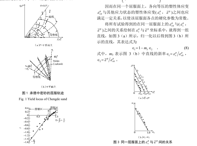 談彈塑性模型