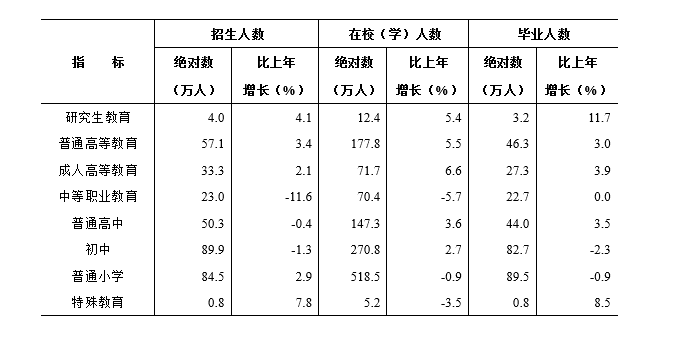 湖南省(湖南（中華人民共和國省級行政區）)