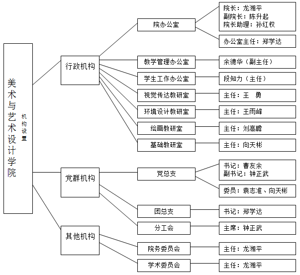 湖南城市學院美術與藝術設計學院