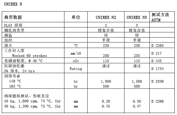 數據參考