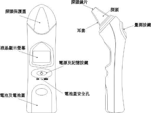 耳溫計構造圖