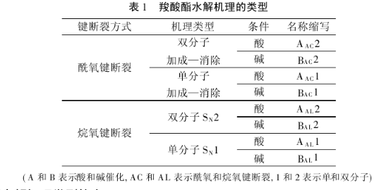 雙分子鹼催化烷氧斷裂