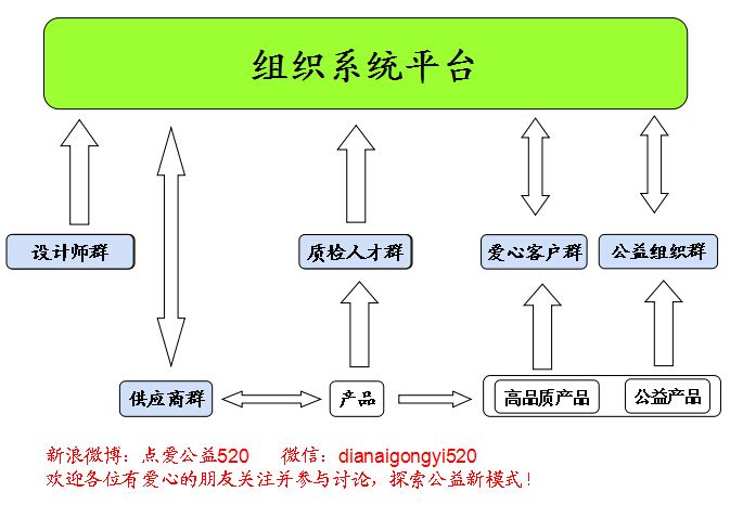 點愛公益